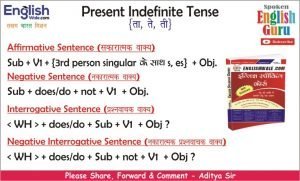 Present Perfect Tense – Negative Sentences – Learn English Grammar