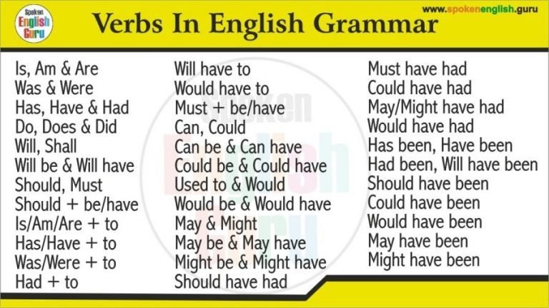 All Verbs in English Grammar