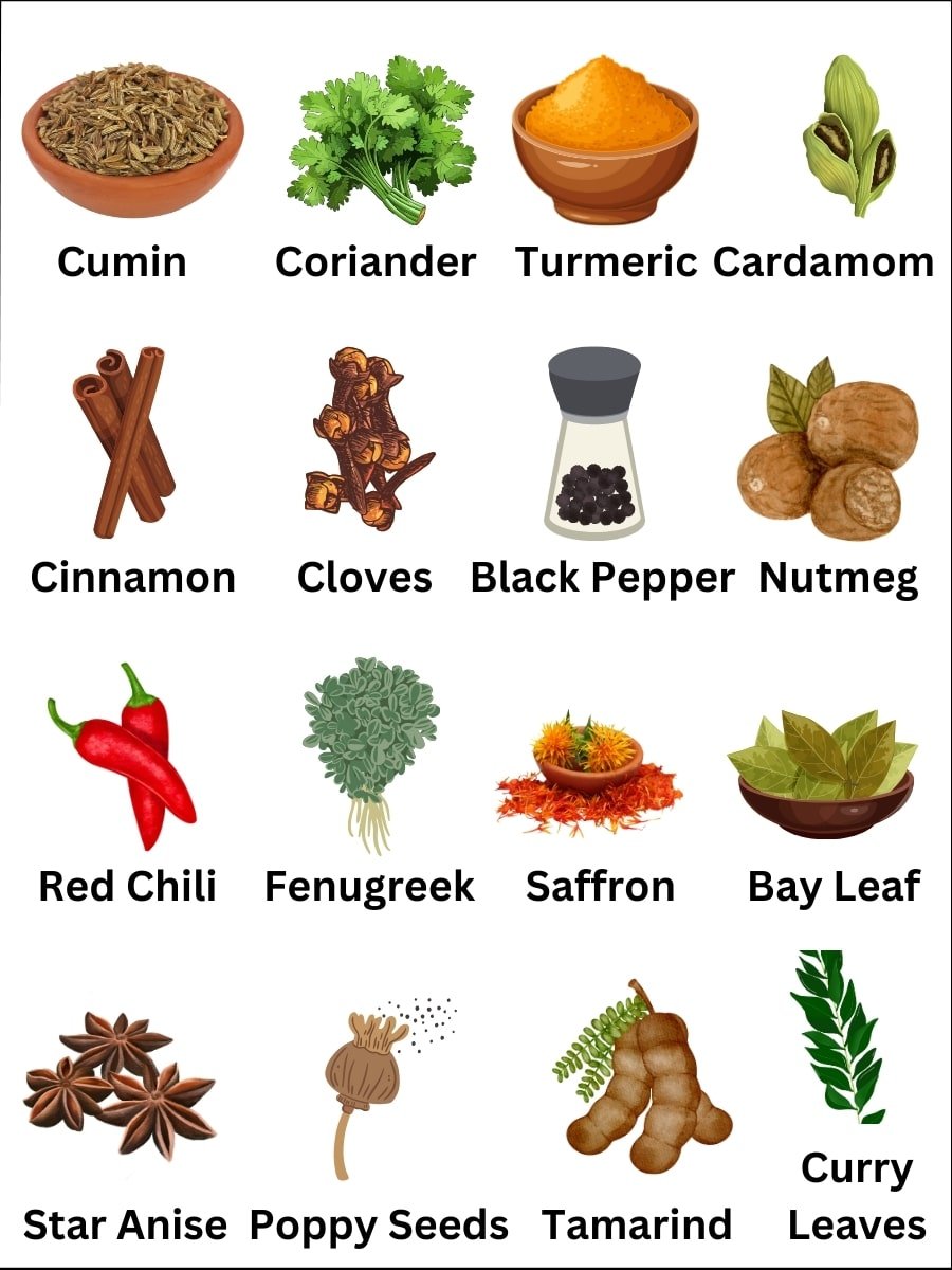 Spices Name